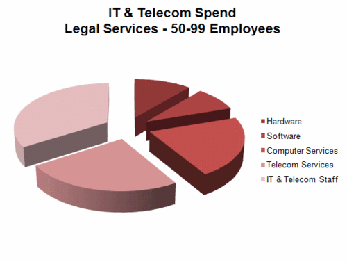 162 - IT & Telecom - Legal Services.gif